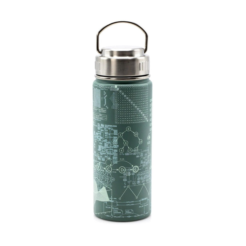 Software Engineering Thermos